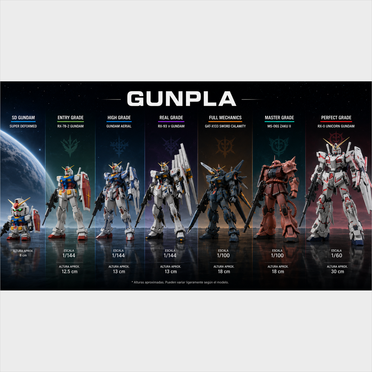 Gunpla